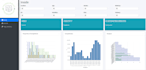 provide data analysis with machine learning r tidymodels python