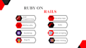 do custom web scraping and data mining using ruby on rails