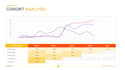 do cohort or churn analysis