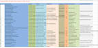 do b2b lead generation, data scraping and data mining