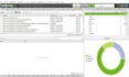 do technical SEO audit reports and competitor website analysis