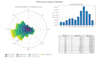 do gis site assessment for wind and photovoltaic