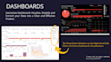 develop a stunning tableau dashboard for ecommerce analytics