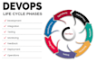 be your devops expert for AWS gcp and azure