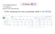 setup, manage and scale your meta ads, instagram ads, to get more sales