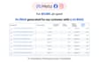 setup, manage and scale your facebook ads meta ads to get more sales and leads