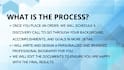 write an impressive professional bio