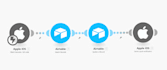 automate your data and tasks with n8n and make
