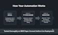 build ibkr API trading bot using interactive brokers