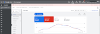 setup google ads adwords ppc campaign