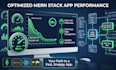 fix bugs, optimize, and add features to your mern stack app