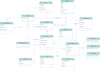 do uml, erd, class, system sequence, sequence, and use case diagrams