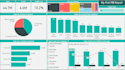 create power bi sales dashboards for small business