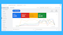 setup  ROI focused google ads campaign, adwords PPC search ads