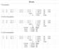material calculation, estimation and bbs plus data entry