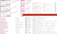 setup meta facebook pixel and conversion API server side tracking by GTM