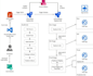 your AWS, azure, kubernetes, docker, jenkins and devops engineer