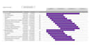 create excel and power bi graphs, charts, pivot tables, and dashboards