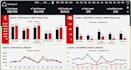 make KPI dynamic interactive excel dashboards