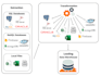 data engineering and data warehousing using python and ssis