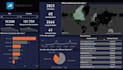 transform your data into dashboards and visualizations with power bi and tableau