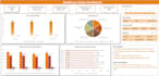 do medical billing of rcm for US healthcare system