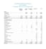 do your daily bookkeeping using xero and quickbooks