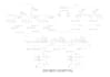 provide 2d design of small power, lighting, elv layout