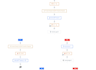 do go highlevel ai auto responder with chatgpt