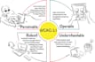 test your digital products for accessibility compliance