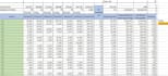 create efficient and error free excel work for your