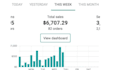 be your professional amazon fba wholesale virtual assistant
