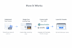 create an online course website with framer and teachable, thinkific