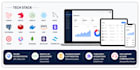 build scalable saas backend and API integrations