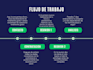 be the trafficker for your agency smma in spanish