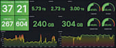 create install or configure grafana dashboard