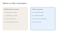 build ai agents, chatbots, rag systems, and automation workflows with n8n