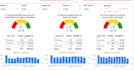 create stunning power bi dashboard