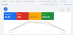 professionally set, manage and optimize google ads campaign