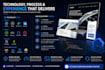 build a custom saas platform, ai solution, CRM, or mern web application