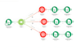 automate pinterest with make for traffic and growth