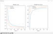 create machine learning, deep learning and data science applications