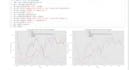 easily visualize your data using advanced python