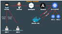 dockerize and deploy your application in kubernets