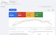 setup, manage and optimize google ads PPC adwords campaign, performance max ads
