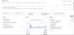 manage ebay store completely brand development on ebay and amazon