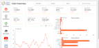 create dashboard in google data studio or looker studio using ga4 gsheets