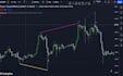 convert your ideas into tradingview pinescript indicator