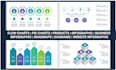 design custom infographic design for business and marketing