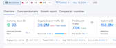 do SEO guest post backlink, high da guest post service, publish article